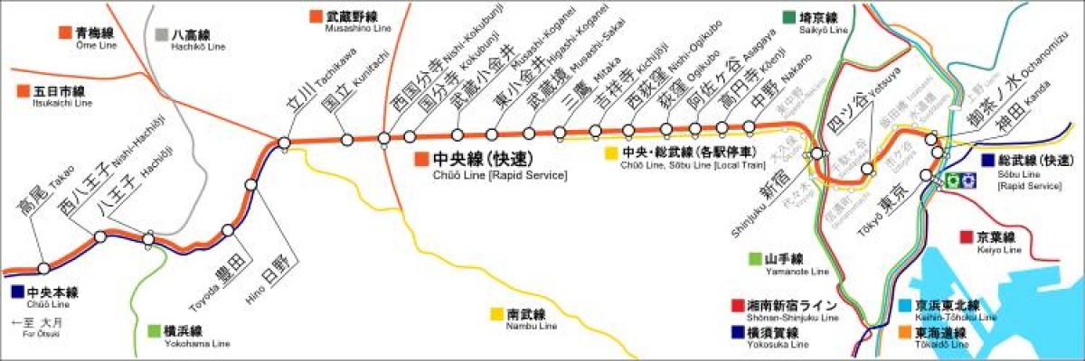 Tokio chuo linia mapie