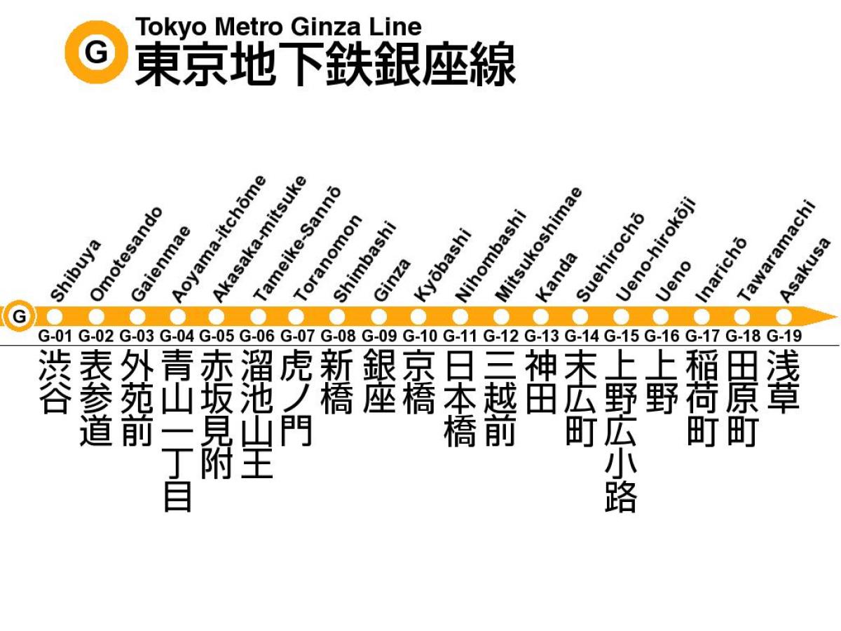 Tokio metra ginza linii mapie