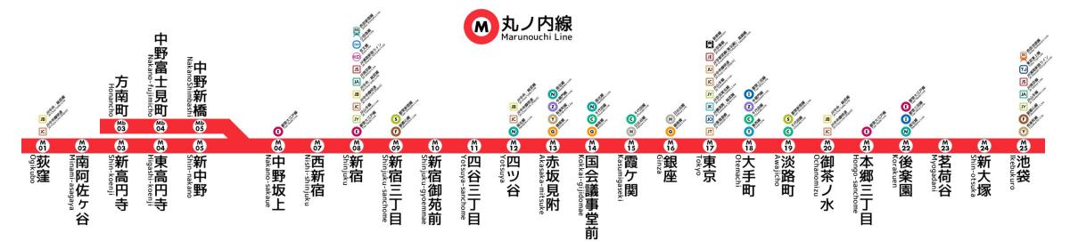 Tokio metra Marunouchi linia mapie