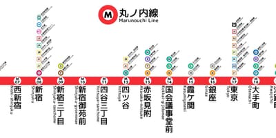 Tokio metra Marunouchi linia mapie